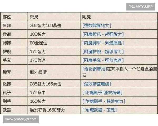 魔兽世界怀旧服：附魔技能选择指南